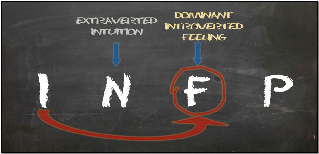 Dominant Introverted Feeling INFP