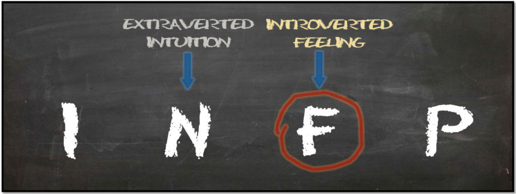 Introverted Feeling INFP