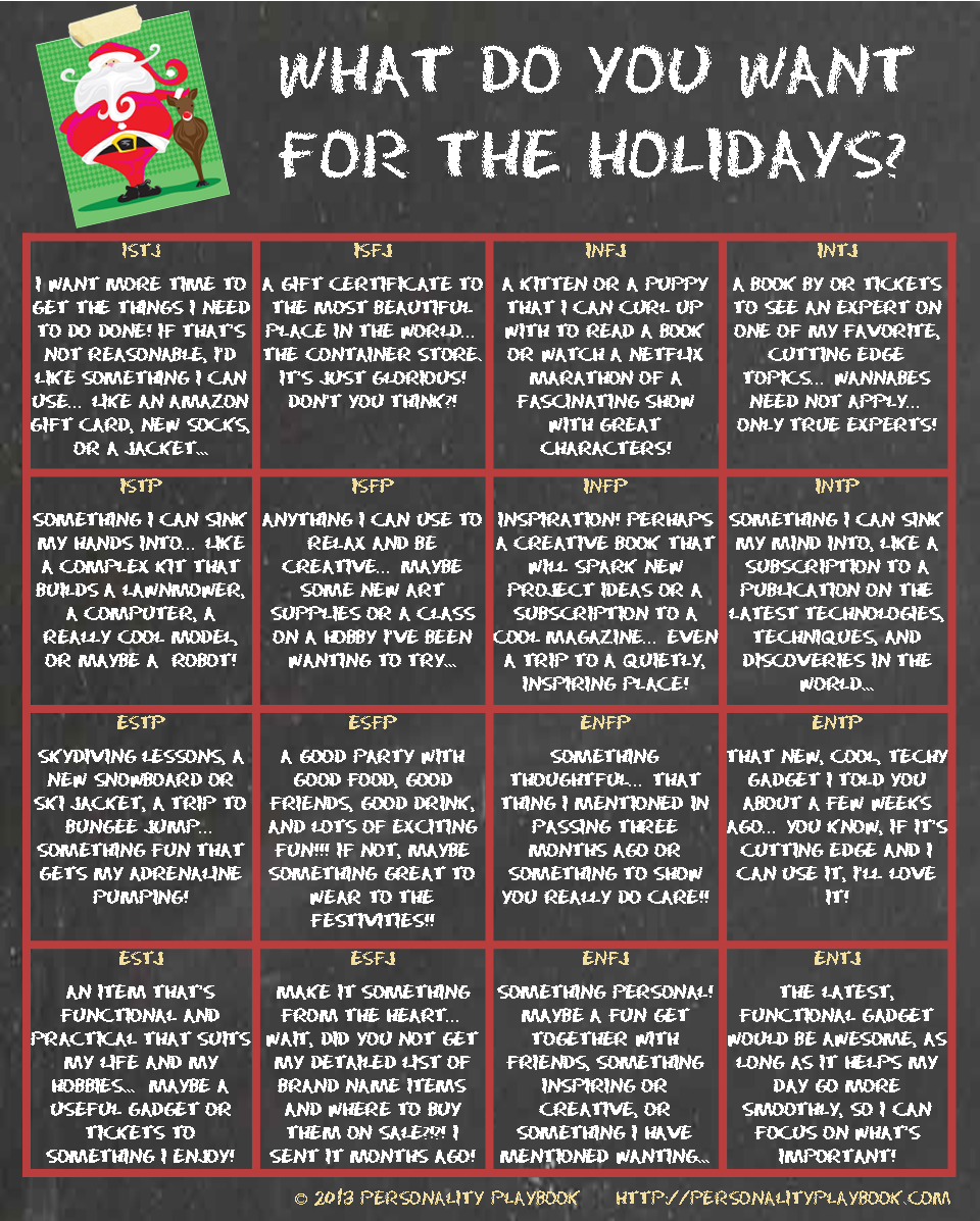 MBTI Holiday Gifts